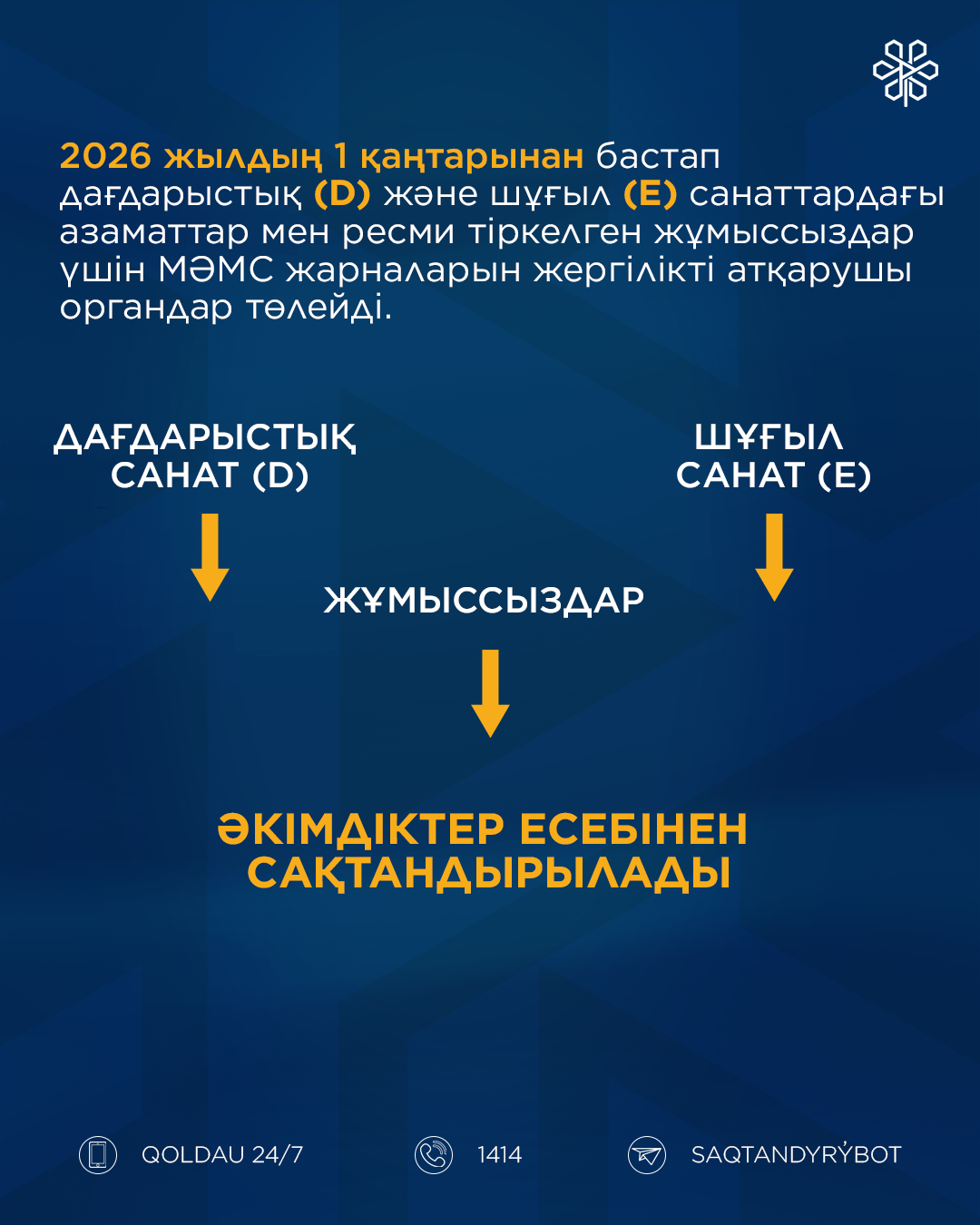  2026 жылдан бастап Қазақстанда МӘМС жүйесінде сақтандырылған азаматтар саны артады