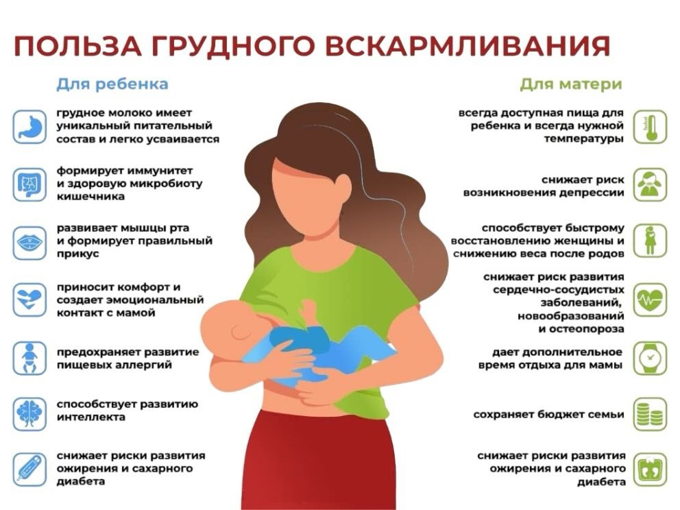 Грудное вскармливание: польза для мамы и малыша