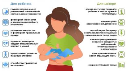 Грудное вскармливание: польза для мамы и малыша