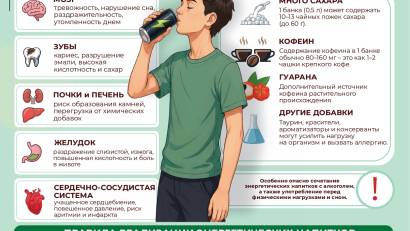 Профилактика потребления энергетических напитков