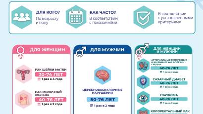 крининг и ранее выявление заболеваний