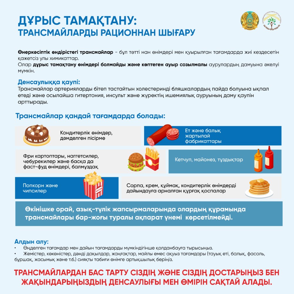 Дұрыс тамақтану: трансмайларды рационнан шығару