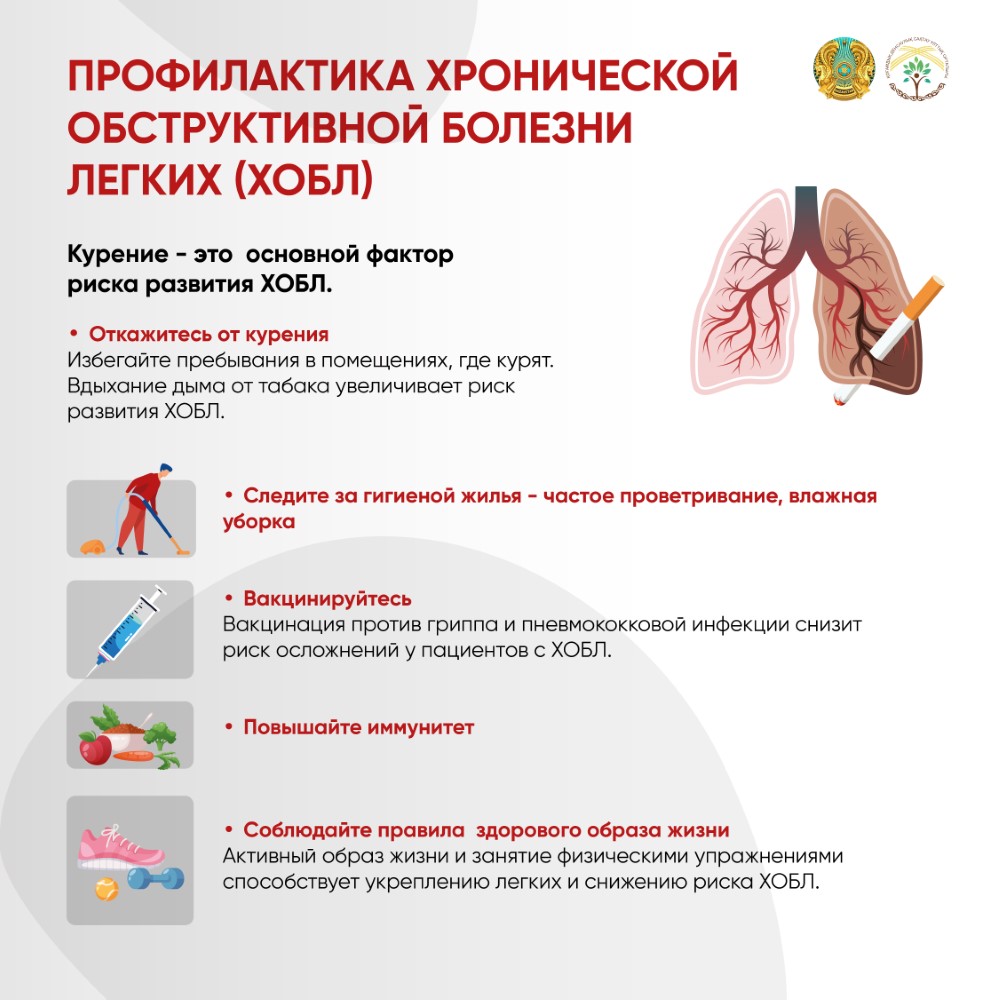 Профилактика обструктивной болезни легких (ХОБЛ)