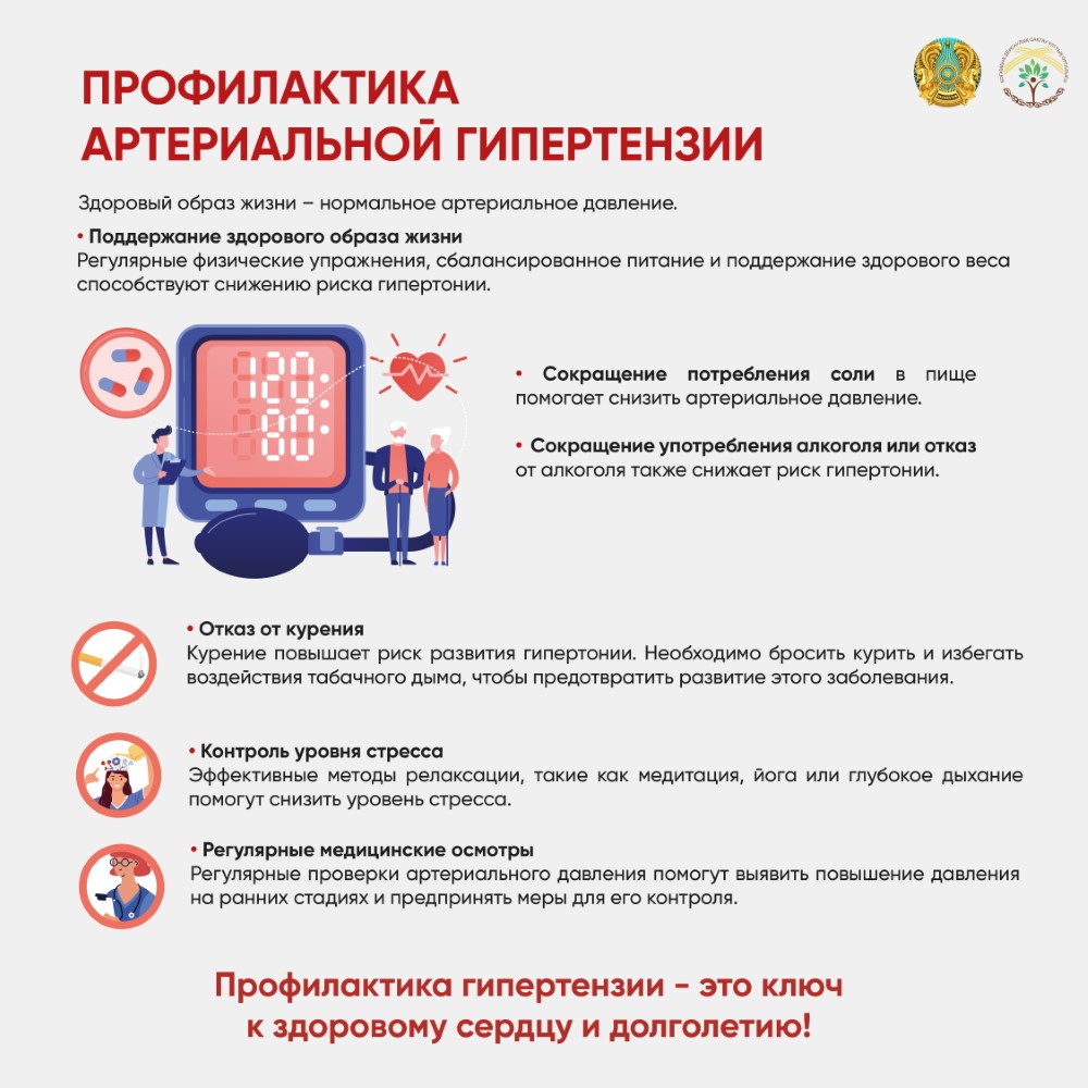 Профилактика артериальной гипертензии