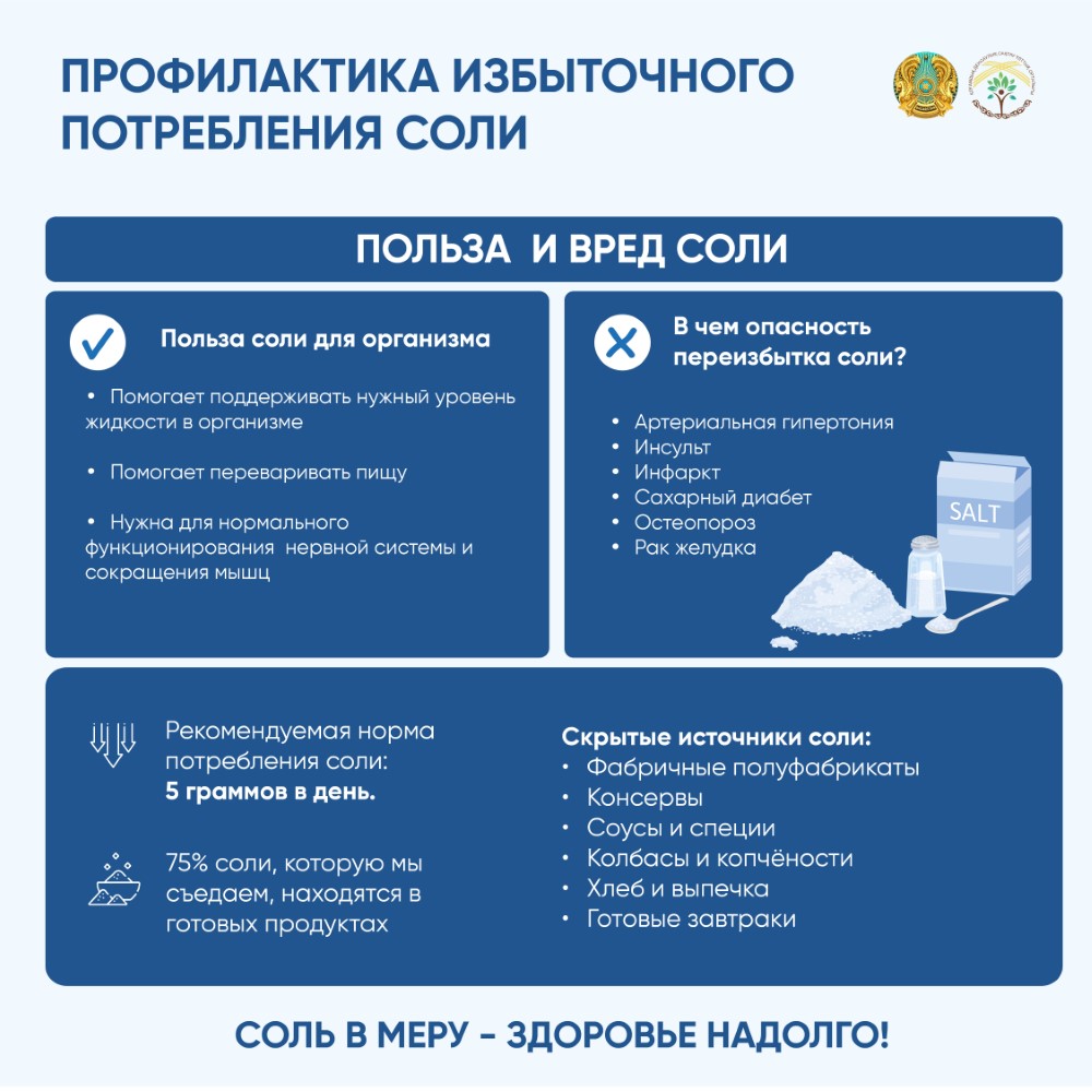 Профилактика избыточного потребления соли