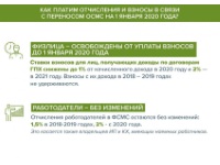 Обязательное социальное медицинское страхование