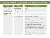 Обязательное социальное медицинское страхование