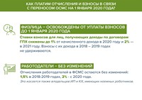 Обязательное социальное медицинское страхование