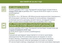 Обязательное социальное медицинское страхование