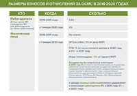 Обязательное социальное медицинское страхование