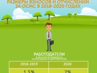 Обязательное социальное медицинское страхование