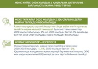 Міндетті әлеуметтік медициналық сақтандыру