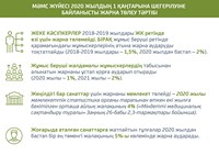 Міндетті әлеуметтік медициналық сақтандыру