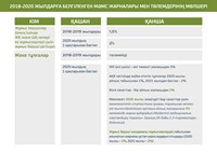 Міндетті әлеуметтік медициналық сақтандыру