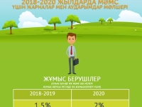 Міндетті әлеуметтік медициналық сақтандыру
